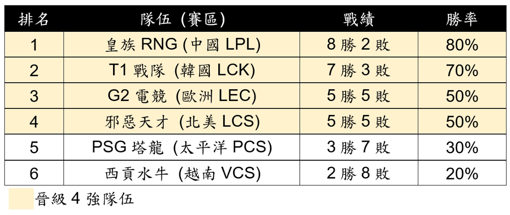  運彩會員申請｜電競MSI精彩賽事推薦｜包旺運動彩彩券